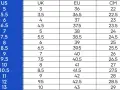 Tabla de equivalencias de tallas de calzado: US, UK, EU y CM. Una talla 8 US equivale a una talla 39 en España (EU).