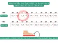 Tabla de talla pie niños y medidas de plantillas. La plantilla ideal es 0,5-1 cm más grande que el pie.