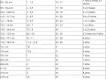 Tabla de tallas de calzado infantil. Un niño de talla 10 años podría usar un calzado entre 27-28 o 16,5-17,1 cm.