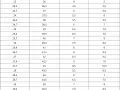 Tabla de tallas de calzado: de 8 americano a europeo, con medidas en centímetros y tallas europeas.