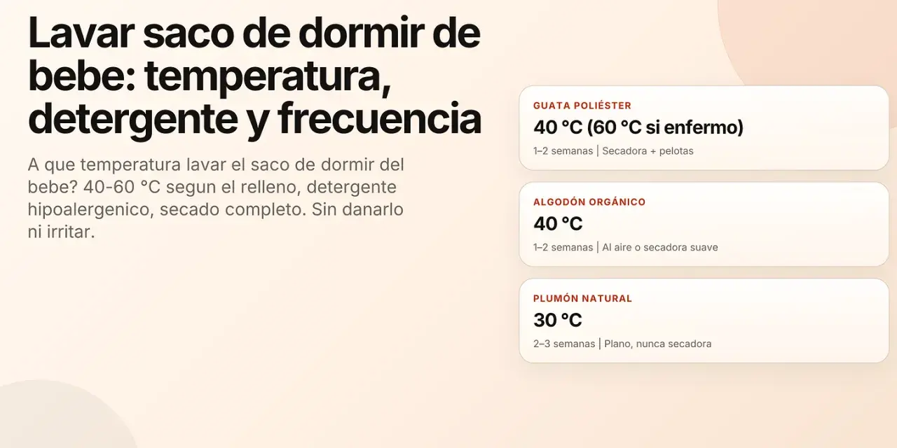 Guía para lavar sacos de dormir de bebé: 40-60 °C según el relleno. Detergente hipoalergénico.