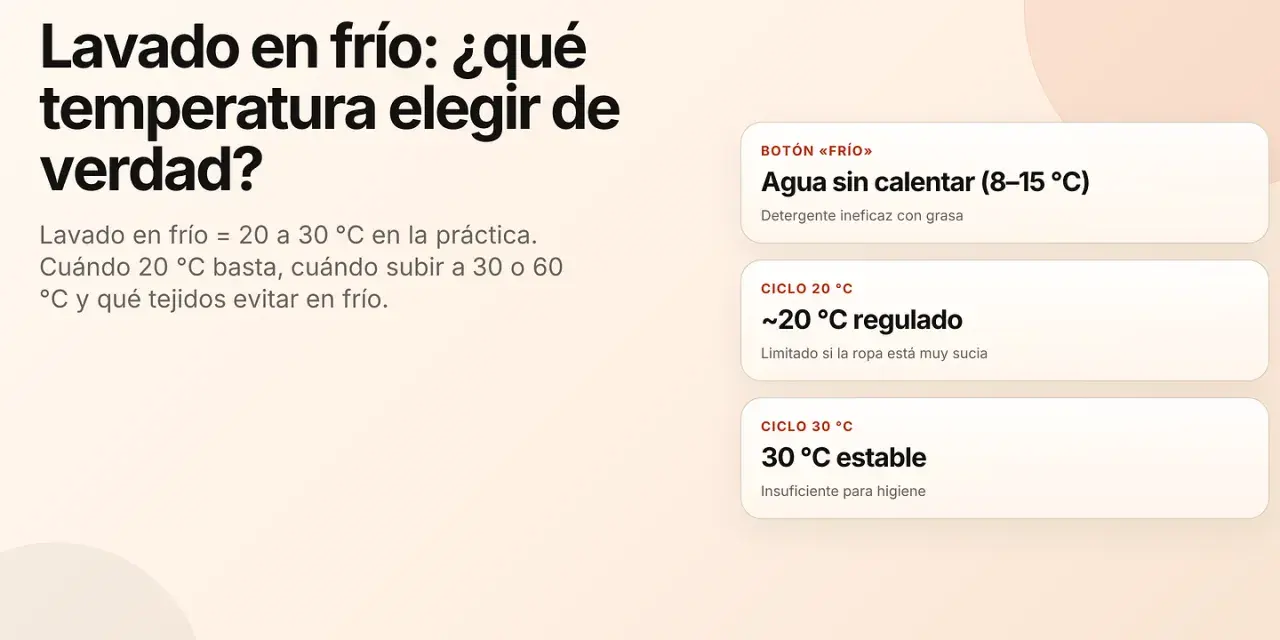 Guía sobre el lavado en frío: temperaturas ideales (20-30°C), cuándo subirla y tejidos a evitar.