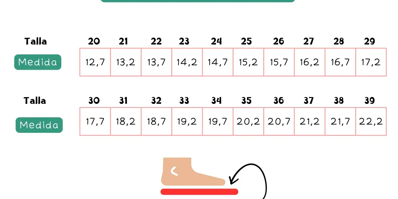 Tabla de tallas de zapatos con medidas. Un pie de 13 cm de pie que talla es, según la tabla, corresponde a la talla 23 con 14,2 cm de plantilla.
