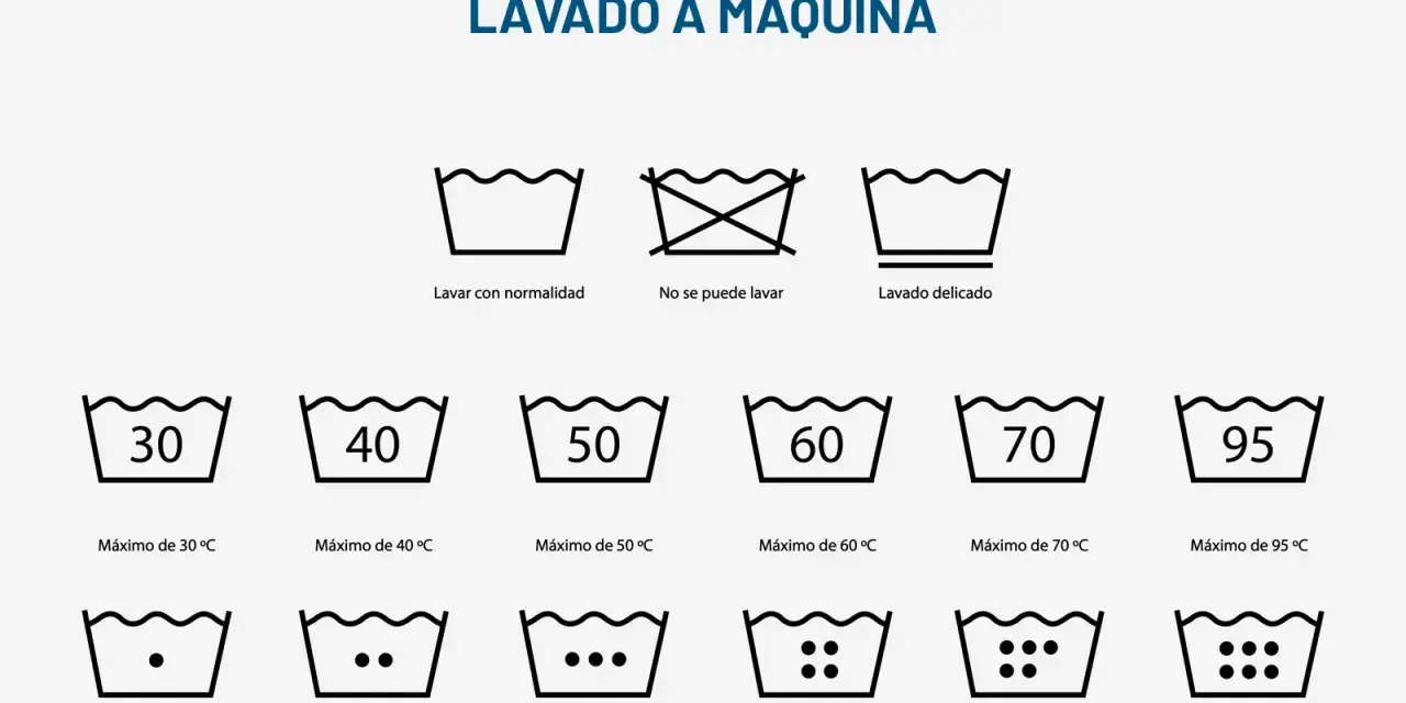 Guía de símbolos de lavado a máquina en España: indica temperaturas, si se puede lavar o no, y si es lavado delicado.