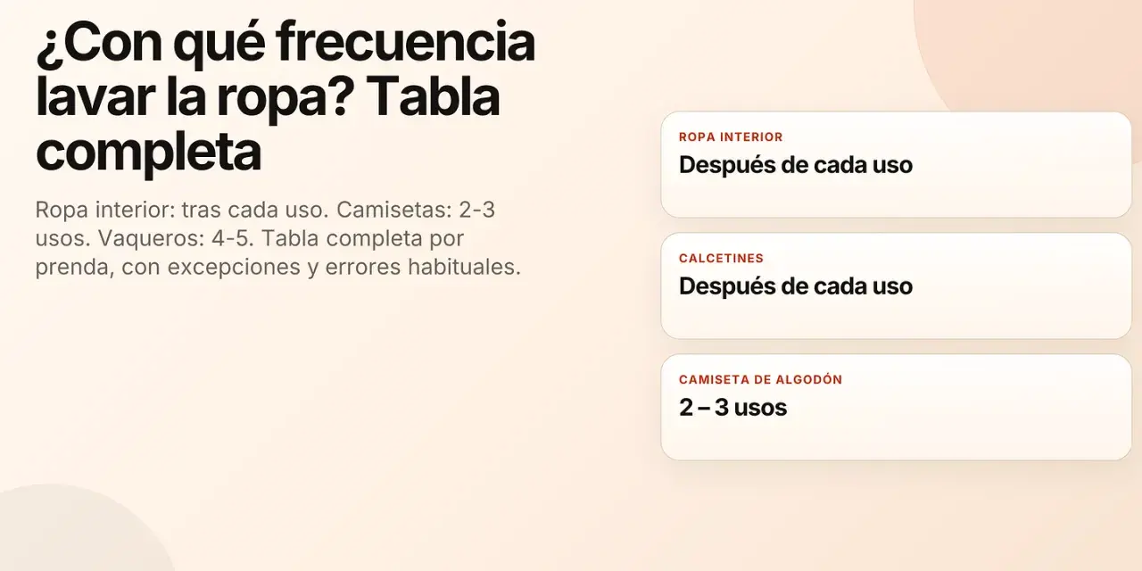 Guía sobre cada cuanto lavar la ropa: ropa interior tras cada uso, camisetas 2-3 veces, vaqueros 4-5.