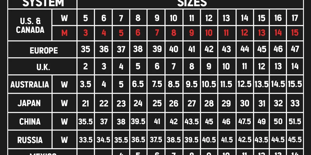 Tabla de tallas: uk 12 que talla es en Europa es 46, en EE.UU. es 13 (hombre) o 14 (mujer).