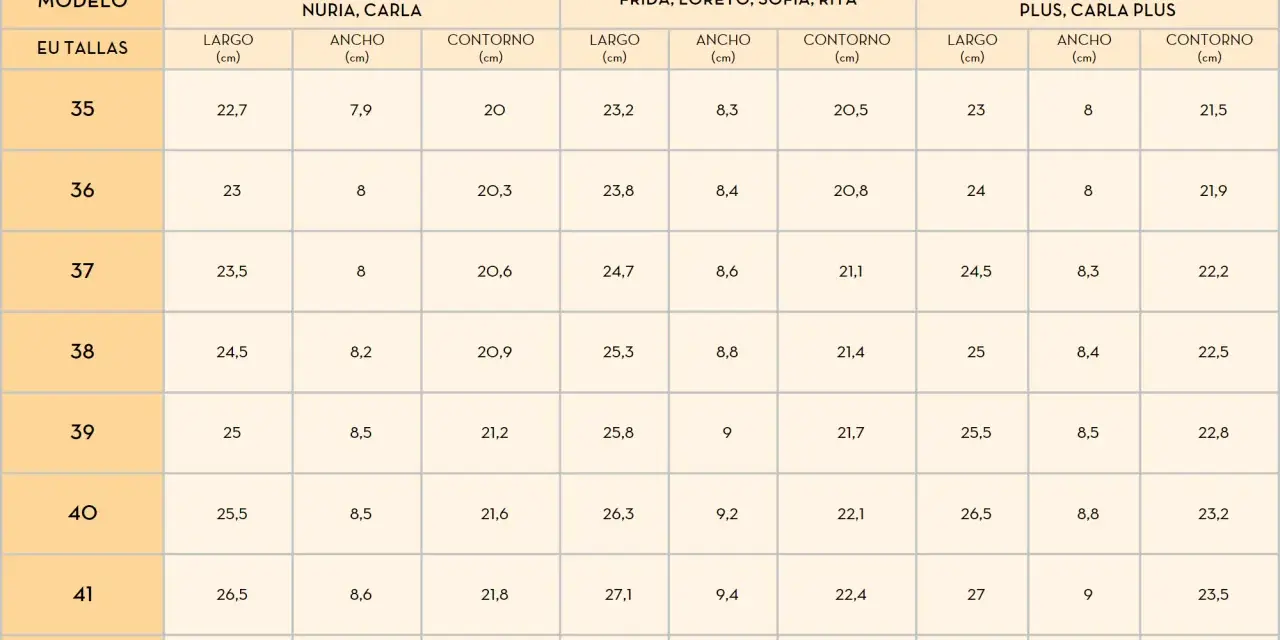 Tabla de tallas de zapatos de tacón en España. Talla 6 en España corresponde a la talla 37 europea, con medidas de largo 23,5 cm, ancho 8 cm y contorno 20,6 cm.
