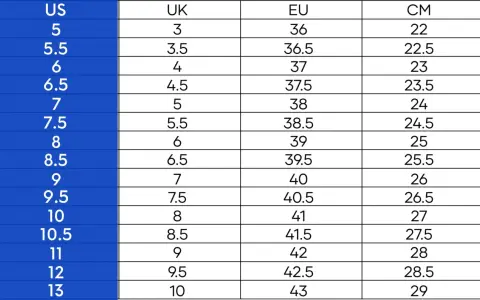 Tabla de equivalencias de tallas de calzado: US, UK, EU y CM. Una talla 8 US equivale a una talla 39 en España (EU).