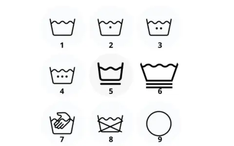 Iconos de lavado: 1-4 indican temperatura, 5-6 ciclo, 7 lavado a mano, 8 no lavar, 9 planchado. ¿Qué significa la P en una etiqueta de ropa?
