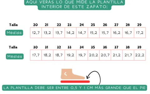 Tabla de tallas de zapatos con medidas. Un pie de 13 cm de pie que talla es, según la tabla, corresponde a la talla 23 con 14,2 cm de plantilla.
