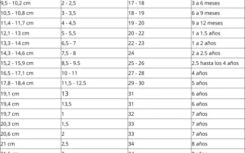 Tabla de tallas de calzado infantil. Un niño de talla 10 años podría usar un calzado entre 27-28 o 16,5-17,1 cm.