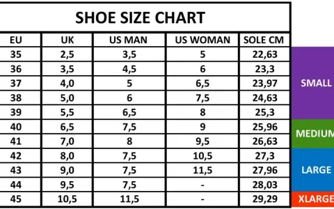 Tabla de tallas de zapatos: compara tallas EU, UK, US (hombre/mujer) y cm. Ideal para saber tus tallas zapatos eeuu españa.