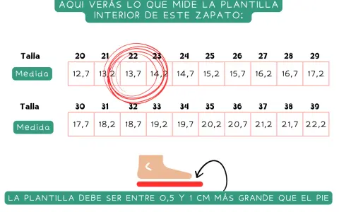 Tabla de tallas de zapatos. Muestra cómo cuanto crece el pie de un niño de 2 años, con medidas de 13,2 cm (talla 21) a 14,2 cm (talla 23).