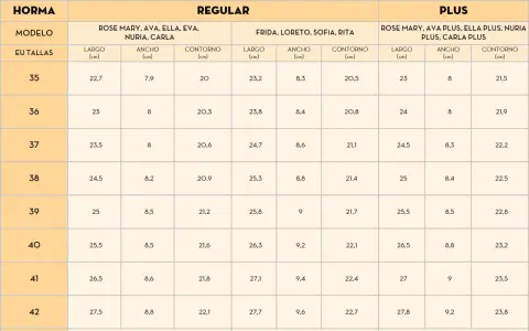 Tabla de tallas de zapatos de tacón en España. Talla 6 en España corresponde a la talla 37 europea, con medidas de largo 23,5 cm, ancho 8 cm y contorno 20,6 cm.
