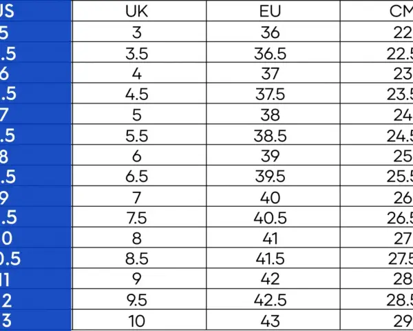 Tabla de equivalencias de tallas de calzado: US, UK, EU y CM. Una talla 8 US equivale a una talla 39 en España (EU).