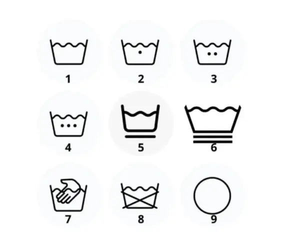 Iconos de lavado: 1-4 indican temperatura, 5-6 ciclo, 7 lavado a mano, 8 no lavar, 9 planchado. ¿Qué significa la P en una etiqueta de ropa?