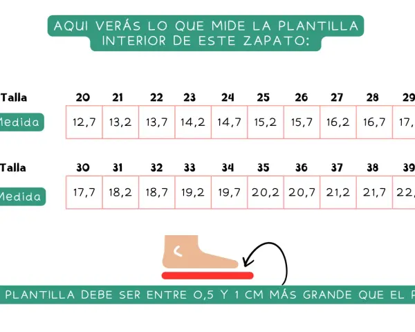 Tabla de tallas de zapatos con medidas. Un pie de 13 cm de pie que talla es, según la tabla, corresponde a la talla 23 con 14,2 cm de plantilla.