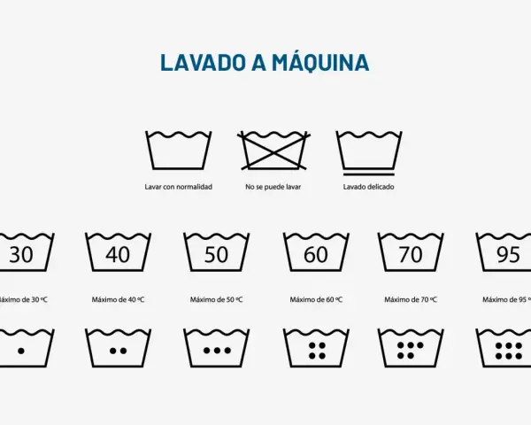 Guía de símbolos de lavado a máquina en España: indica temperaturas, si se puede lavar o no, y si es lavado delicado.