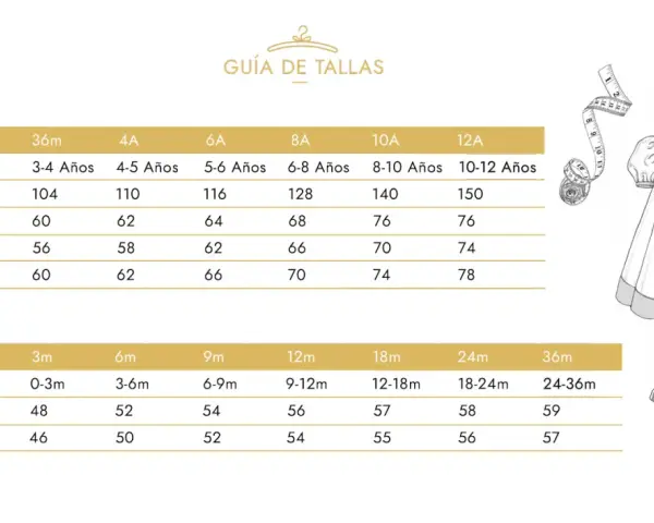 Guía de tallas infantil y bebé. Tabla con medidas de pecho, cintura y cadera para cada edad, desde 0-3 meses hasta 10-12 años. Ideal para elegir la talla s niño edad correcta.