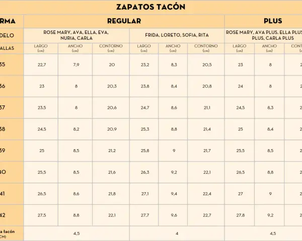 Tabla de tallas de zapatos de tacón en España. Talla 6 en España corresponde a la talla 37 europea, con medidas de largo 23,5 cm, ancho 8 cm y contorno 20,6 cm.
