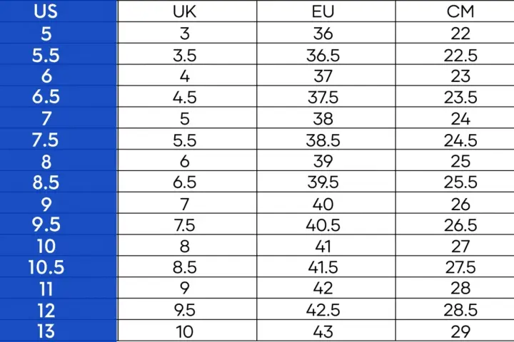 Tabla de equivalencias de tallas de calzado: US, UK, EU y CM. Una talla 8 US equivale a una talla 39 en España (EU).