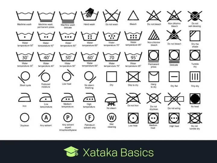 Iconos de cuidado de ropa sintética para lavadora y plancha.