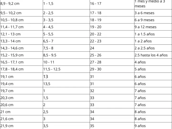 Tabla de tallas de calzado infantil. Un niño de talla 10 años podría usar un calzado entre 27-28 o 16,5-17,1 cm.