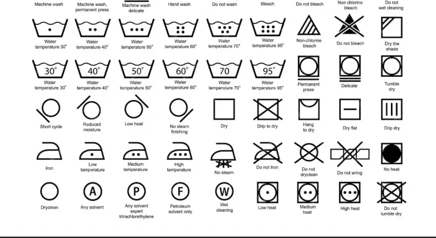 Iconos de cuidado de ropa sintética para lavadora y plancha.