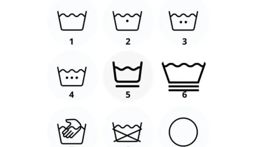 Iconos de lavado: 1-4 indican temperatura, 5-6 ciclo, 7 lavado a mano, 8 no lavar, 9 planchado. ¿Qué significa la P en una etiqueta de ropa?
