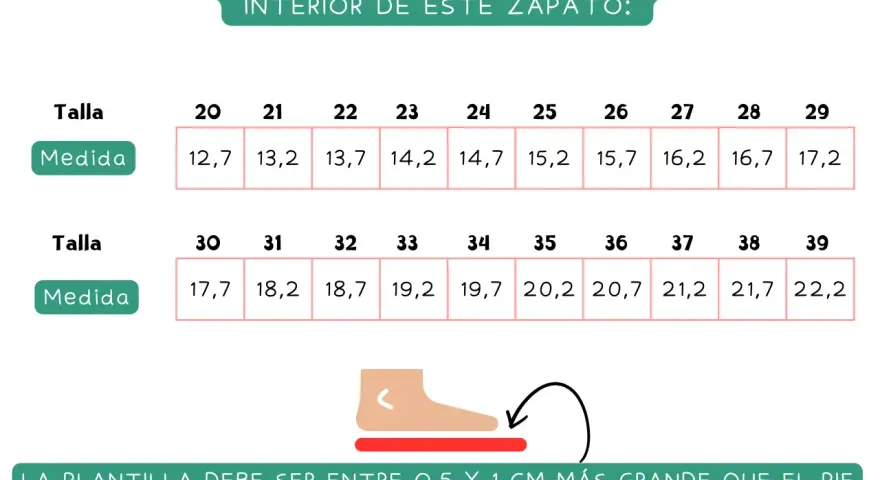 Tabla de tallas de zapatos con medidas. Un pie de 13 cm de pie que talla es, según la tabla, corresponde a la talla 23 con 14,2 cm de plantilla.