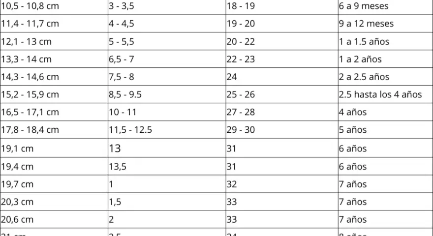 Tabla de tallas de calzado infantil. Un niño de talla 10 años podría usar un calzado entre 27-28 o 16,5-17,1 cm.