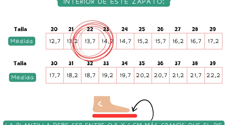 Tabla de tallas de zapatos. Muestra cómo cuanto crece el pie de un niño de 2 años, con medidas de 13,2 cm (talla 21) a 14,2 cm (talla 23).