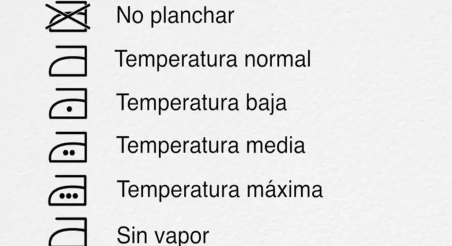 Iconos de cuidado de ropa: no planchar, temperatura normal, baja, media, máxima y sin vapor. Guía para la temperatura lavadora.