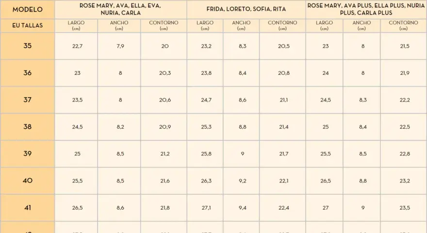 Tabla de tallas de zapatos de tacón en España. Talla 6 en España corresponde a la talla 37 europea, con medidas de largo 23,5 cm, ancho 8 cm y contorno 20,6 cm.