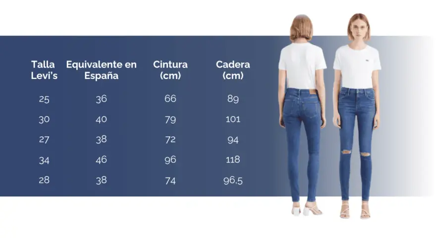 Tabla de tallas Levi's con equivalencia en España. Talla 25 Levi's equivale a 36 España. Muestra medidas de cintura y cadera.
