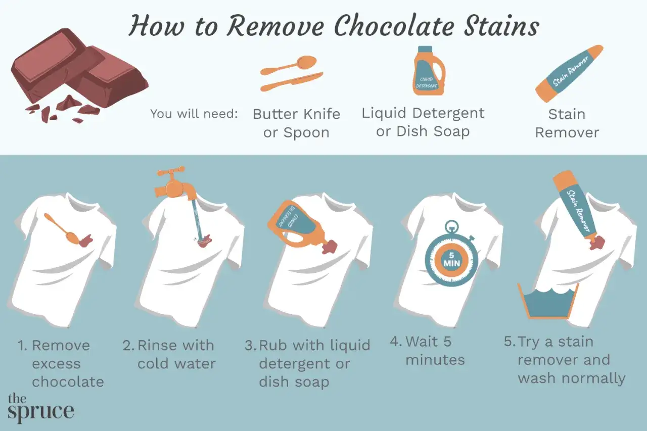 Guía visual para quitar manchas de chocolate ya lavadas: pasos con jabón líquido y quitamanchas.