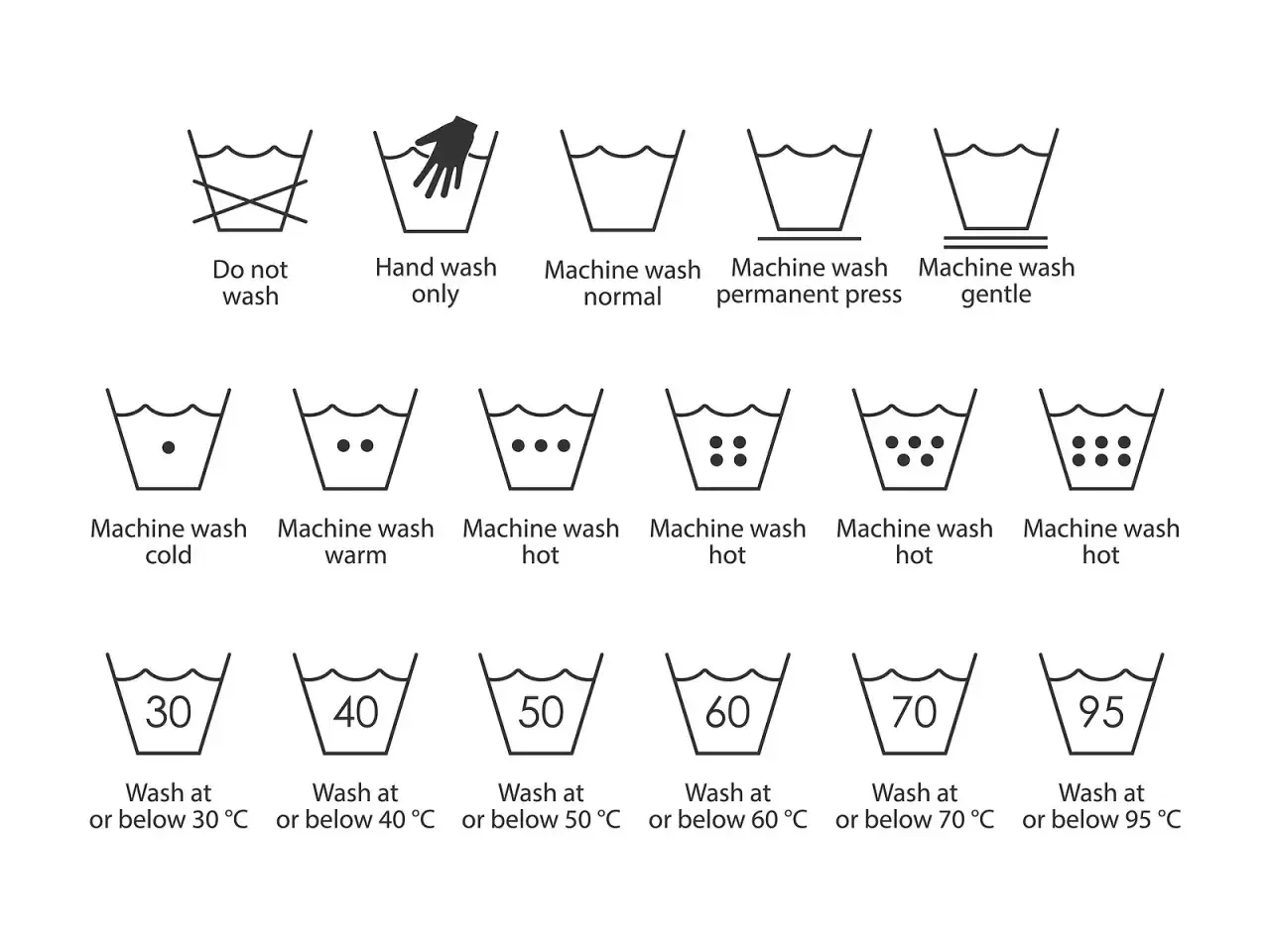 Iconos de lavado: no lavar, a mano, normal, planchado permanente, suave, y a diferentes temperaturas, incluyendo lavar en frio a 30&deg;C.