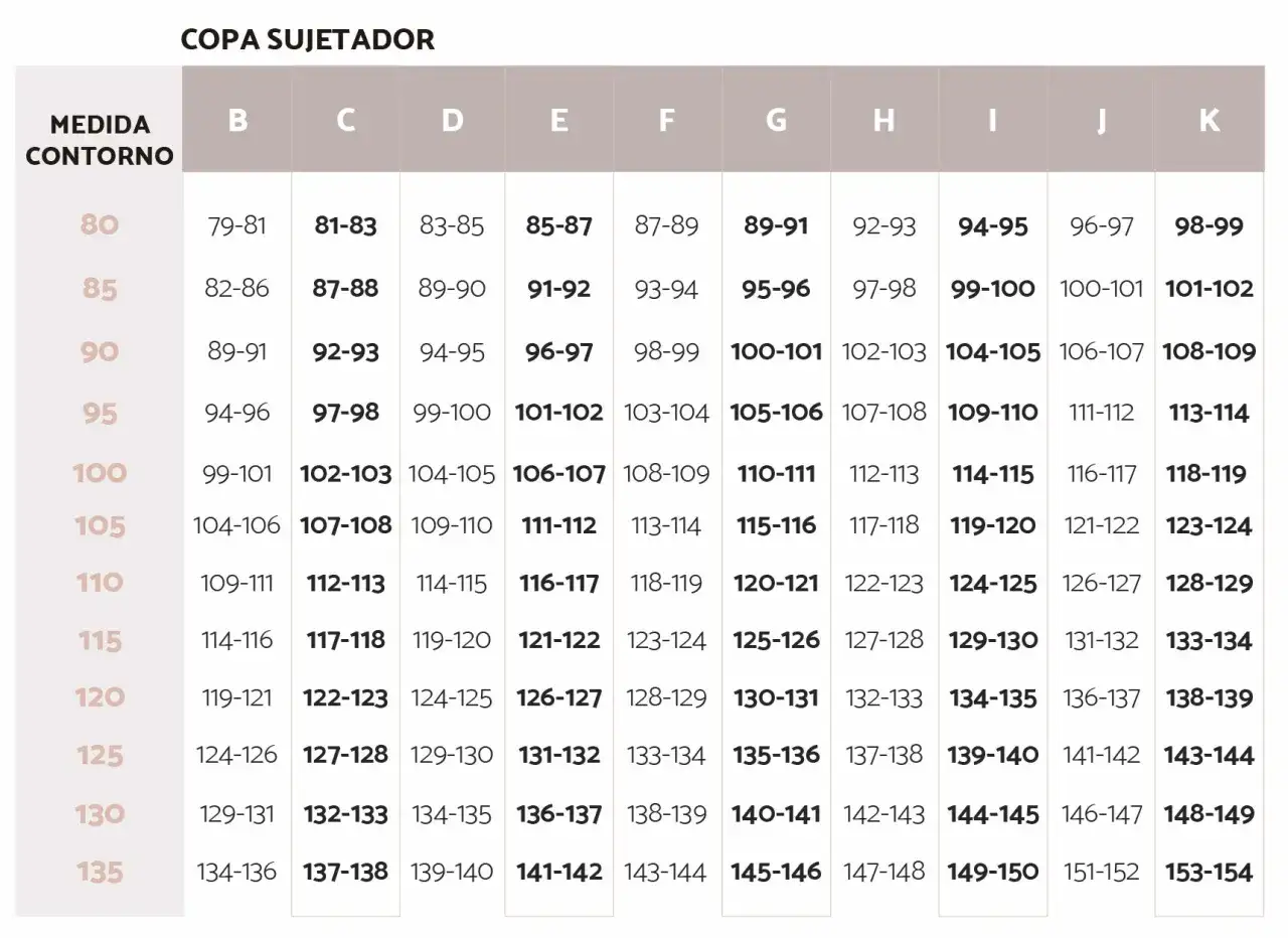 Tabla de tallas de sujetadores. Busca tu talla UK 14 en Espa&ntilde;a, que corresponde a un contorno de 110-112 cm y copa G (114-115 cm).