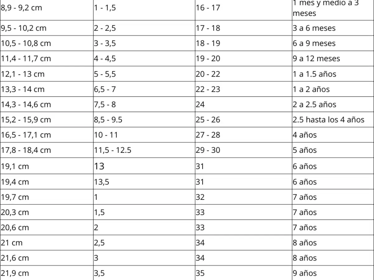 Tabla de tallas de calzado infantil: compara medidas en cm, tallas europeas y americanas, y edades aproximadas.