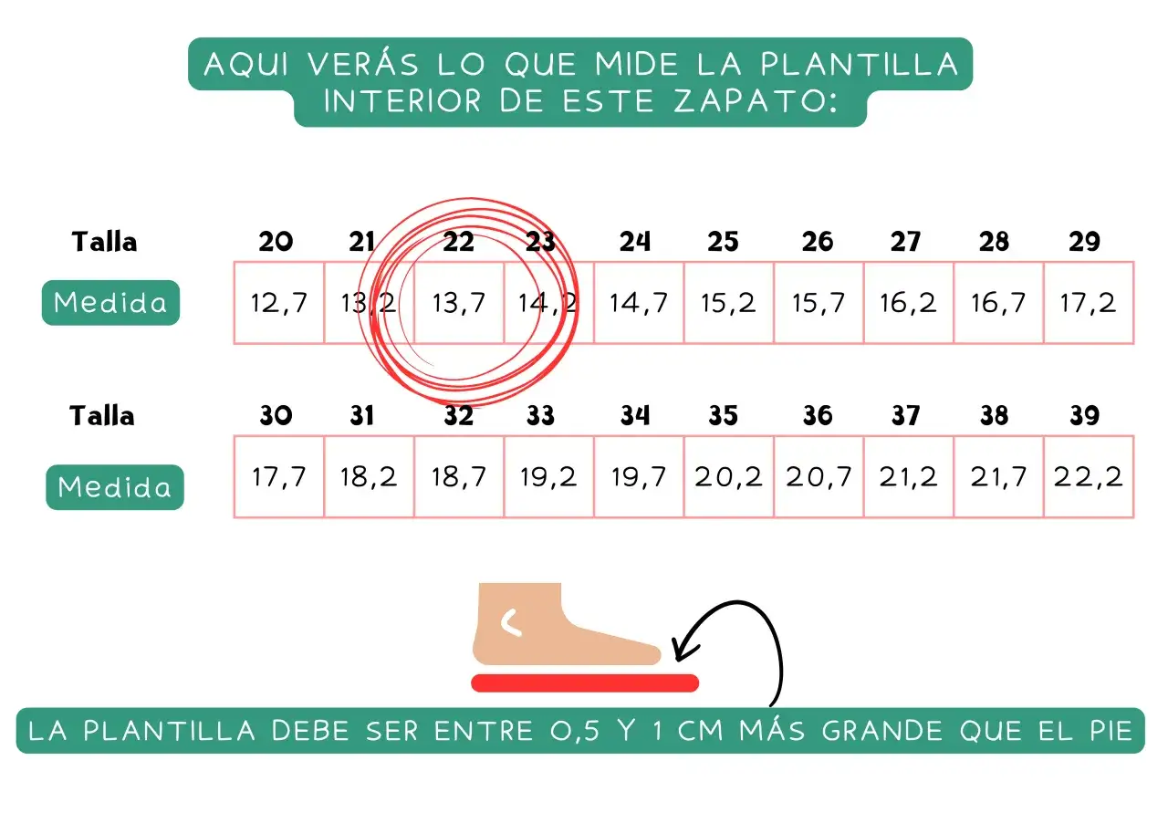 Tabla de tallas de zapatos con medidas. Muestra cu&aacute;nto crece el pie de un ni&ntilde;o de 2 a&ntilde;os, indicando que la plantilla debe ser 0,5-1 cm m&aacute;s grande.