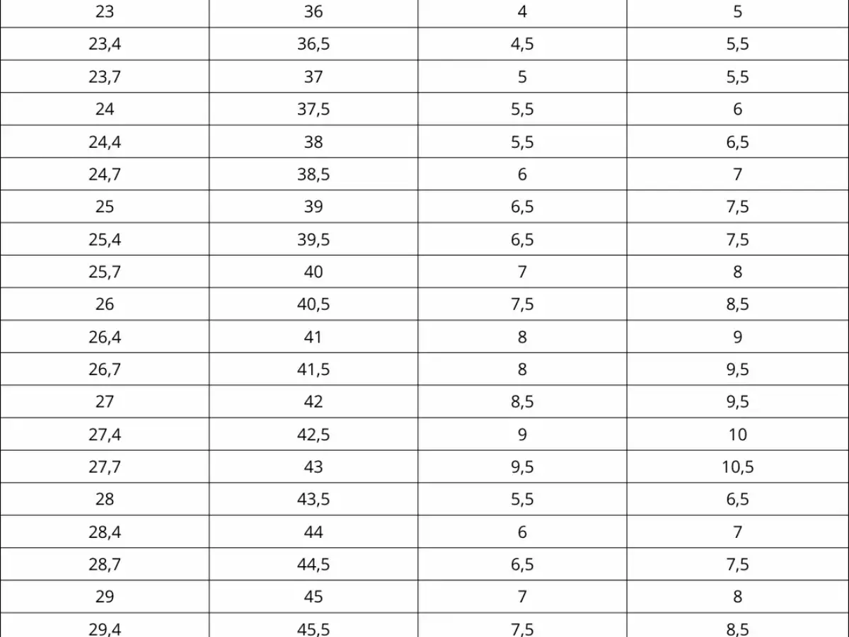 Tabla de equivalencia talla europea y americana. Muestra cómo convertir medidas de calzado entre sistemas.