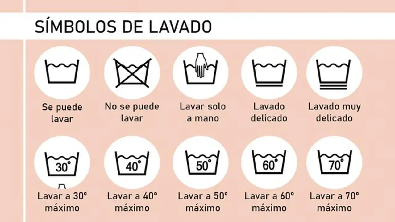 Gu&iacute;a de s&iacute;mbolos para lavar ropa: indica si se puede lavar, no lavar, lavar a mano, lavado delicado, muy delicado, o a temperaturas espec&iacute;ficas (30&deg;, 40&deg;, 50&deg;, 60&deg;, 70&deg;).
