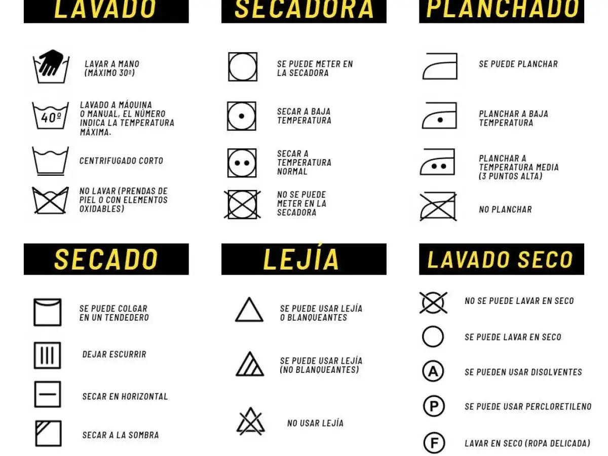 Tabla de s&iacute;mbolos de lavado. Indica a qu&eacute; temperatura se lava la ropa blanca, si se puede usar lej&iacute;a o secadora, y otros cuidados.