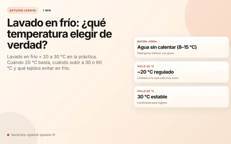 Guía sobre el lavado en frío: temperaturas ideales (20-30°C), cuándo subirla y tejidos a evitar.